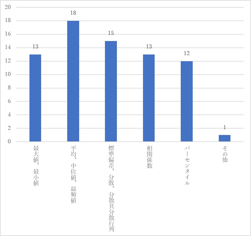作成した記述統計の種類