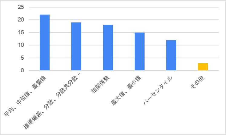 どのような記述統計を作成したか