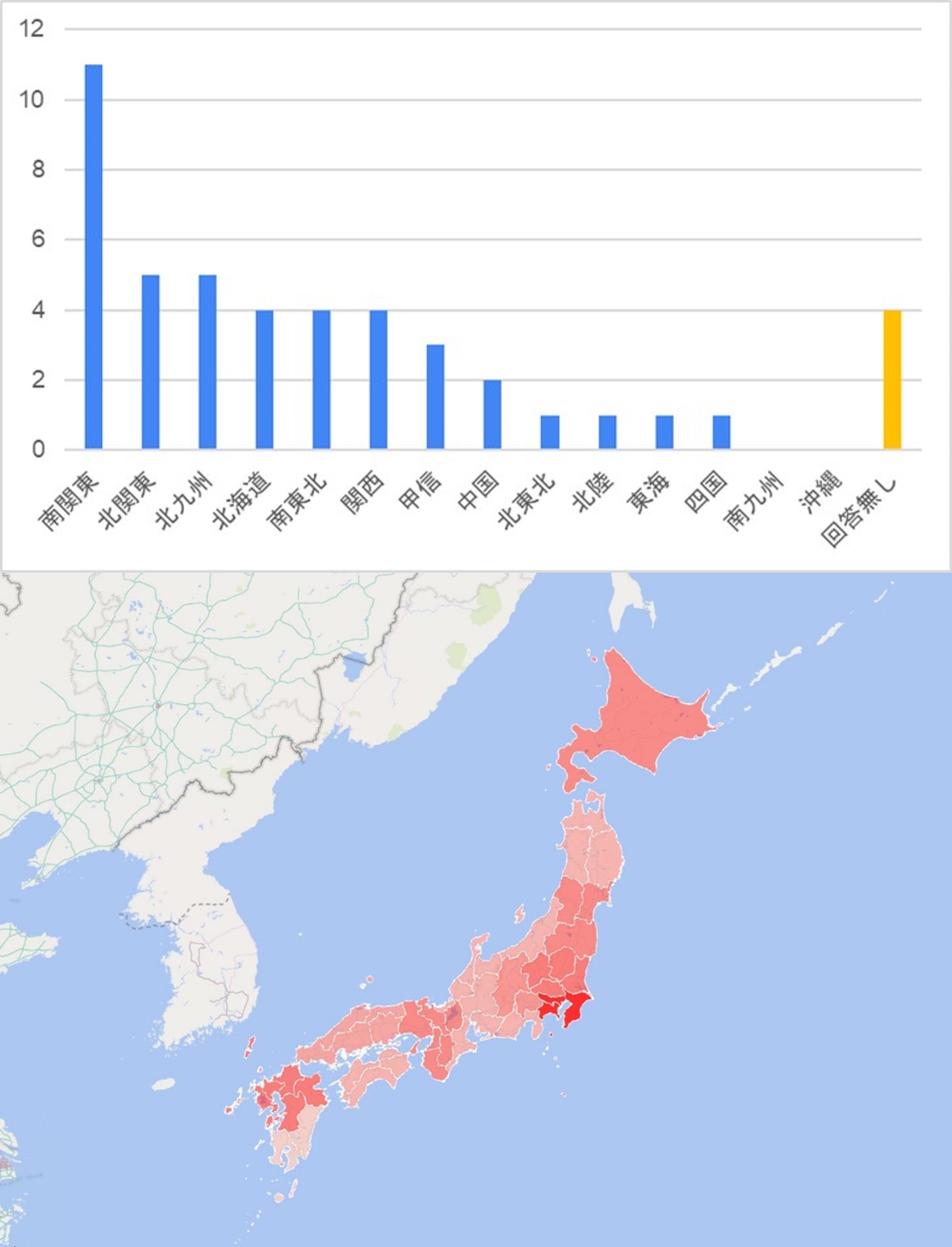 オンサイト施設設置希望地域